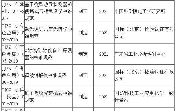 工信部2019年關于LIBS光譜儀最新技術規范規定